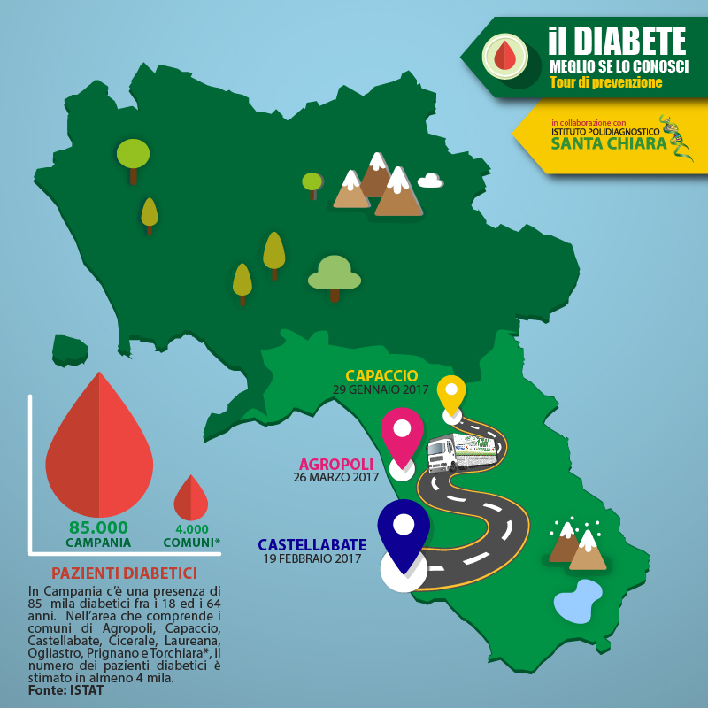 Al momento stai visualizzando “Il Diabete. Meglio se lo conosci”, il 29 gennaio a Capaccio prima tappa del tour della prevenzione